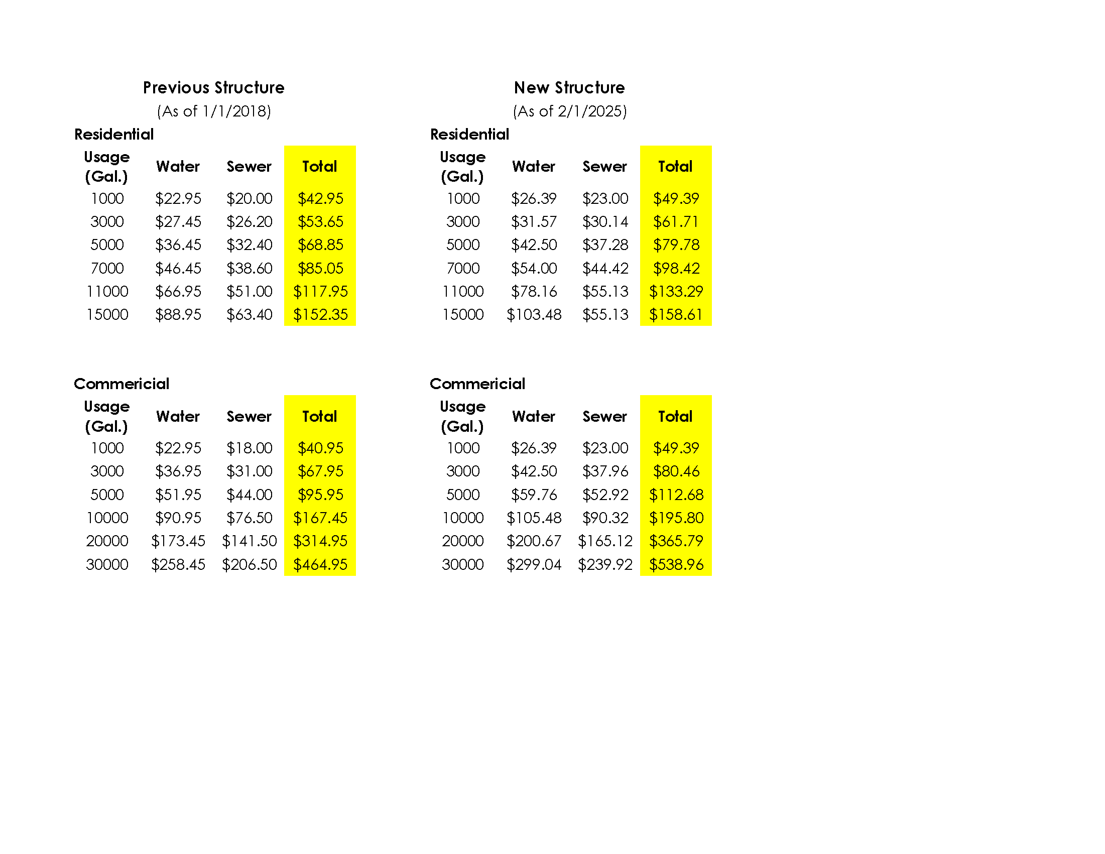 New water structure table - website 2025